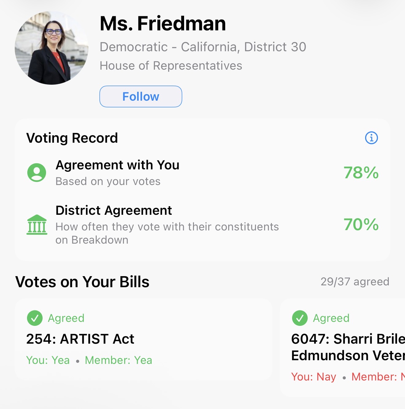 Representative profile showing 100% agreement score with your votes